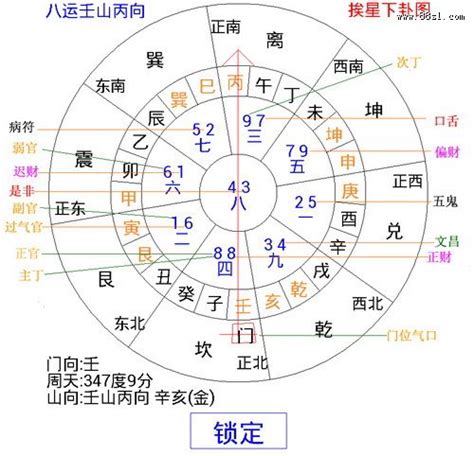 九运二十四个山向飞星局|【九運二十四個山向飛星局】破解九運二十四個山向飛星。